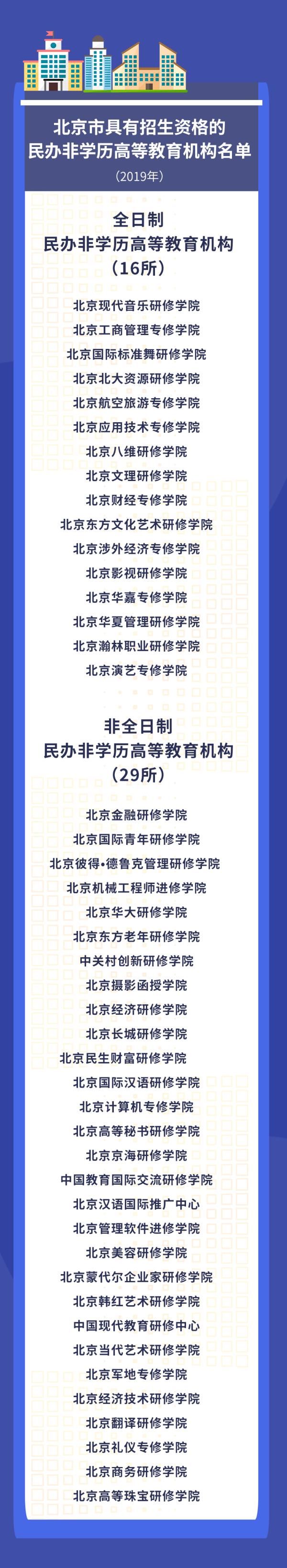 高等教育|“大学”不能随便叫！这份文件给民办非学历高等教育定位