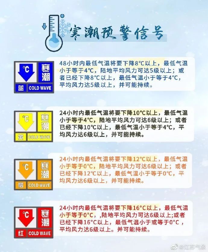 江苏：最低-1℃！