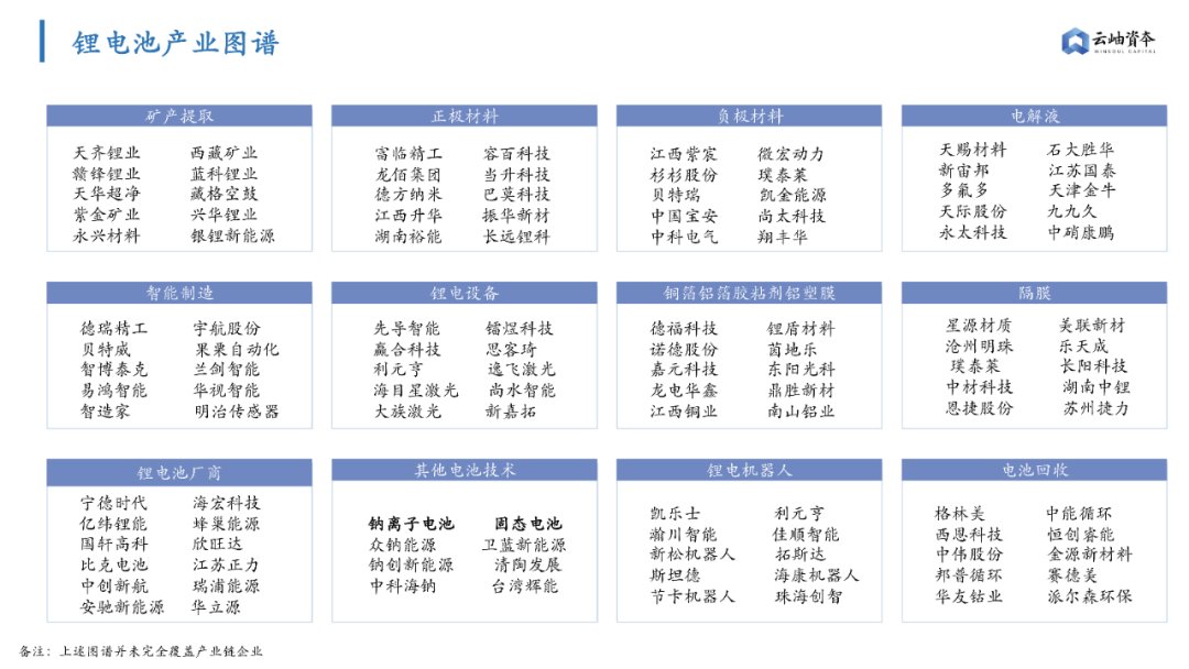 磷酸铁锂|6000亿扩产潮，高景气周期下锂电产业链机遇梳理