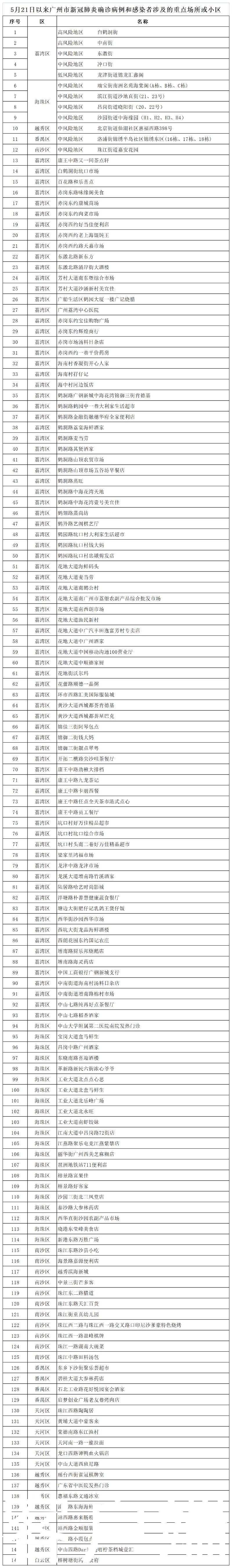 鹤园|6月8日全国疫情速递|部分感染者所涉场所公布,中风险区+1