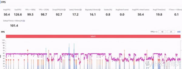 帧率|iQOO 8 pro深度评测：一刀不砍，挑战一众友商旗舰