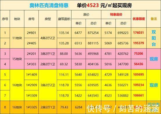 碧桂园|临桂房价跌到5年前，3个代表楼盘，用数据说话！