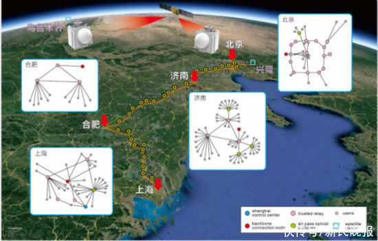 我国科学家成功组建天地一体化量子通信网络