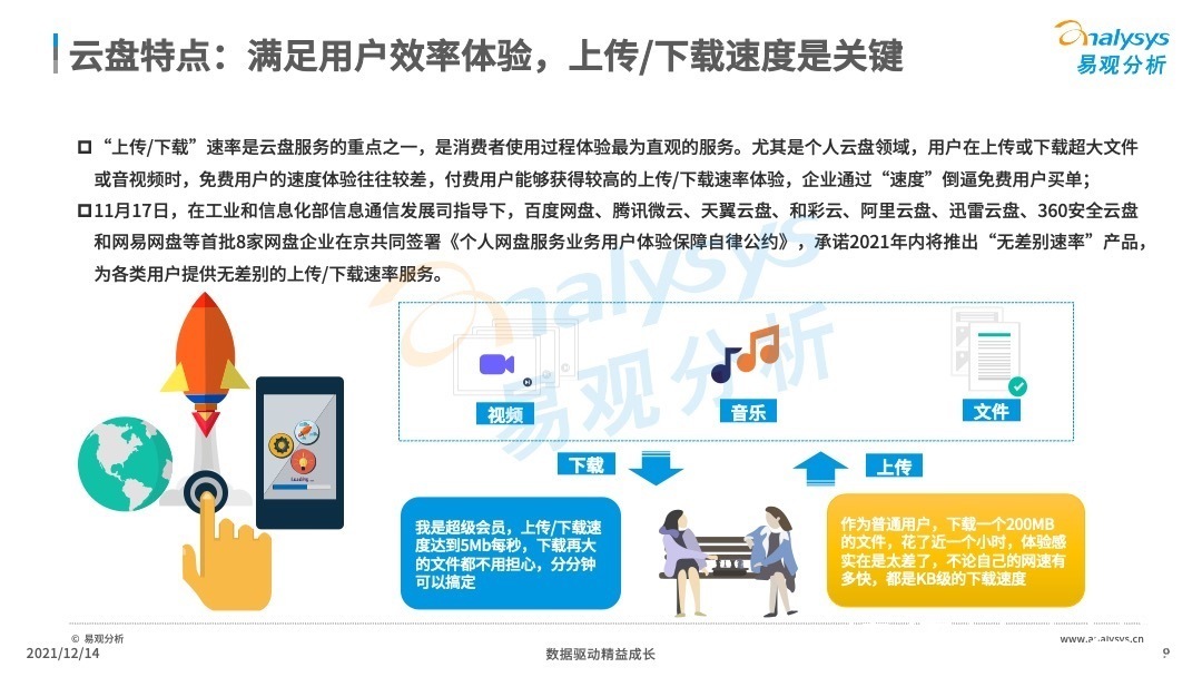 分析|2021年中国云盘行业专题分析:信息安全早应该提上日程