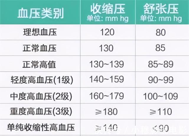 高血压患者|2021“新血压标准”或已公布,不再是120/80mmHg,你达标了吗?