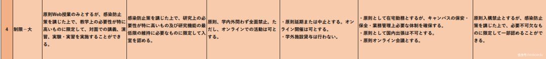 疫情当前，日本的大学是如何应对的？