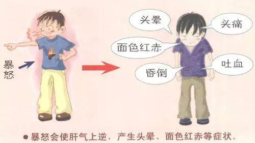 肝脏|百病从肝治肝脏保健方法汇总（收藏），中医视角，多方辨证分析