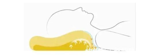 竖毛肌|颈椎,为何为“百病之源”!颈椎病分10级,超过2级就要注意了