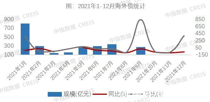 融资|2021年全国房地产行业融资盘点