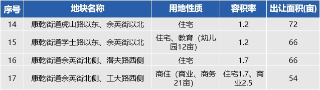 地块|争做杭州城西科创大走廊“第五城”的德清，2022将推哪些好地？