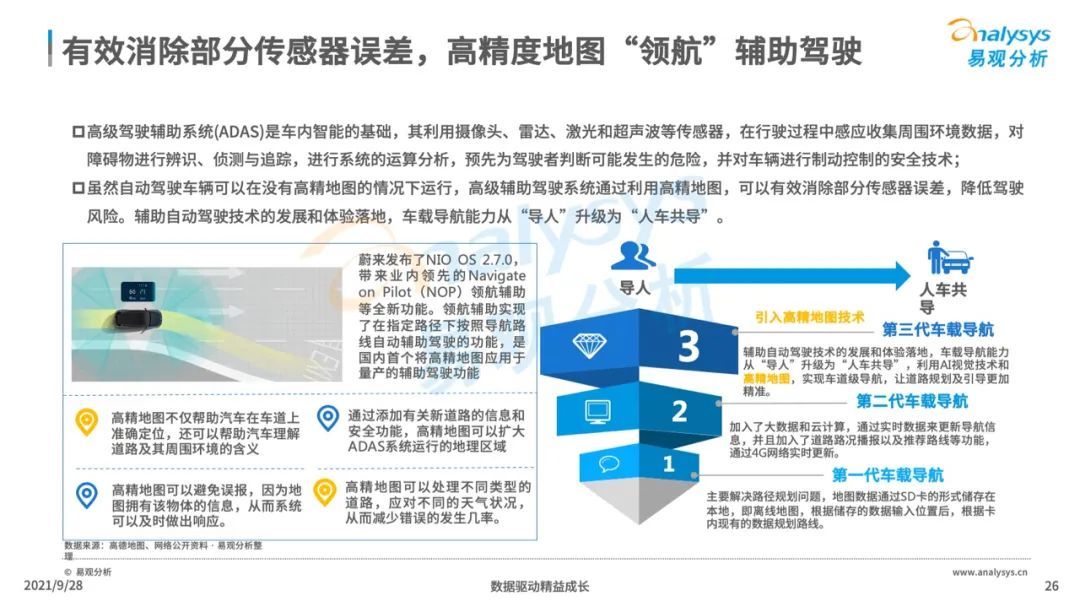 高精|2021年中国高精地图产业研究分析