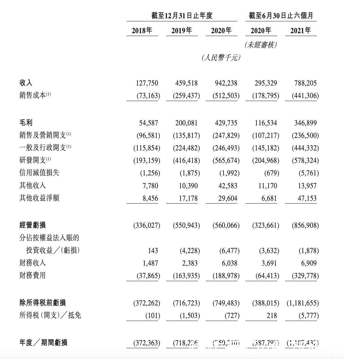 最前线 | 港股