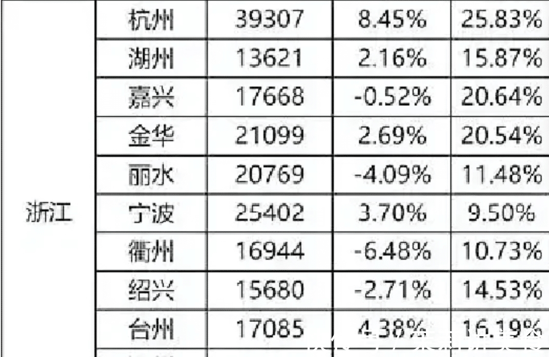 房价|全国房价最贵的三个省:谁会在未来房价发展中最有潜力?