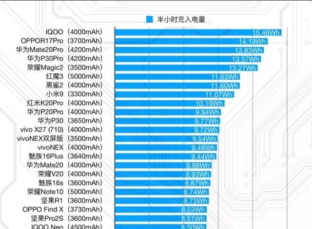 小米|10W充电看不上iQOO 44W超快闪充吓坏友商，感受一下！