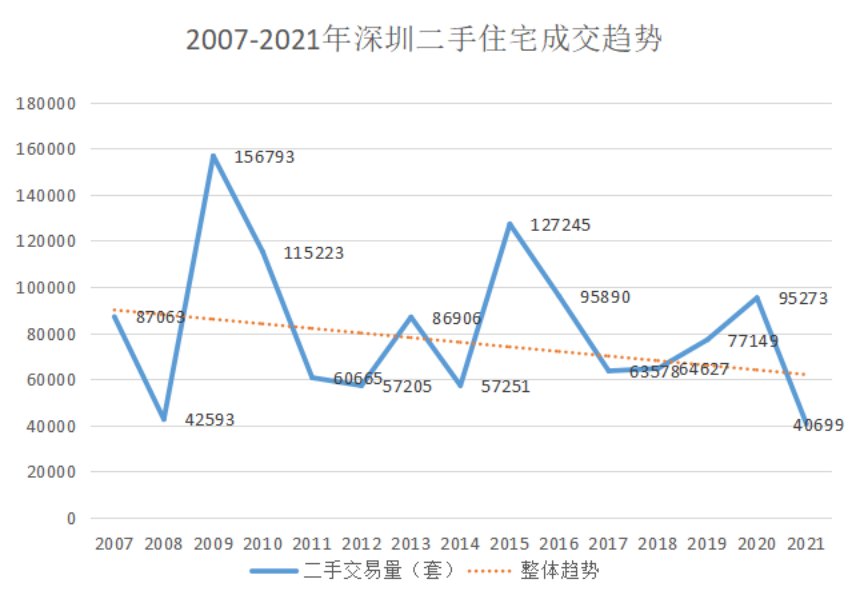 指导价|深圳二手房指导价落地一周年：成交量创15年新低，学区房也凉了