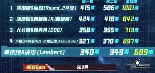 屡创爆款单曲的他们为何惨遭淘汰?