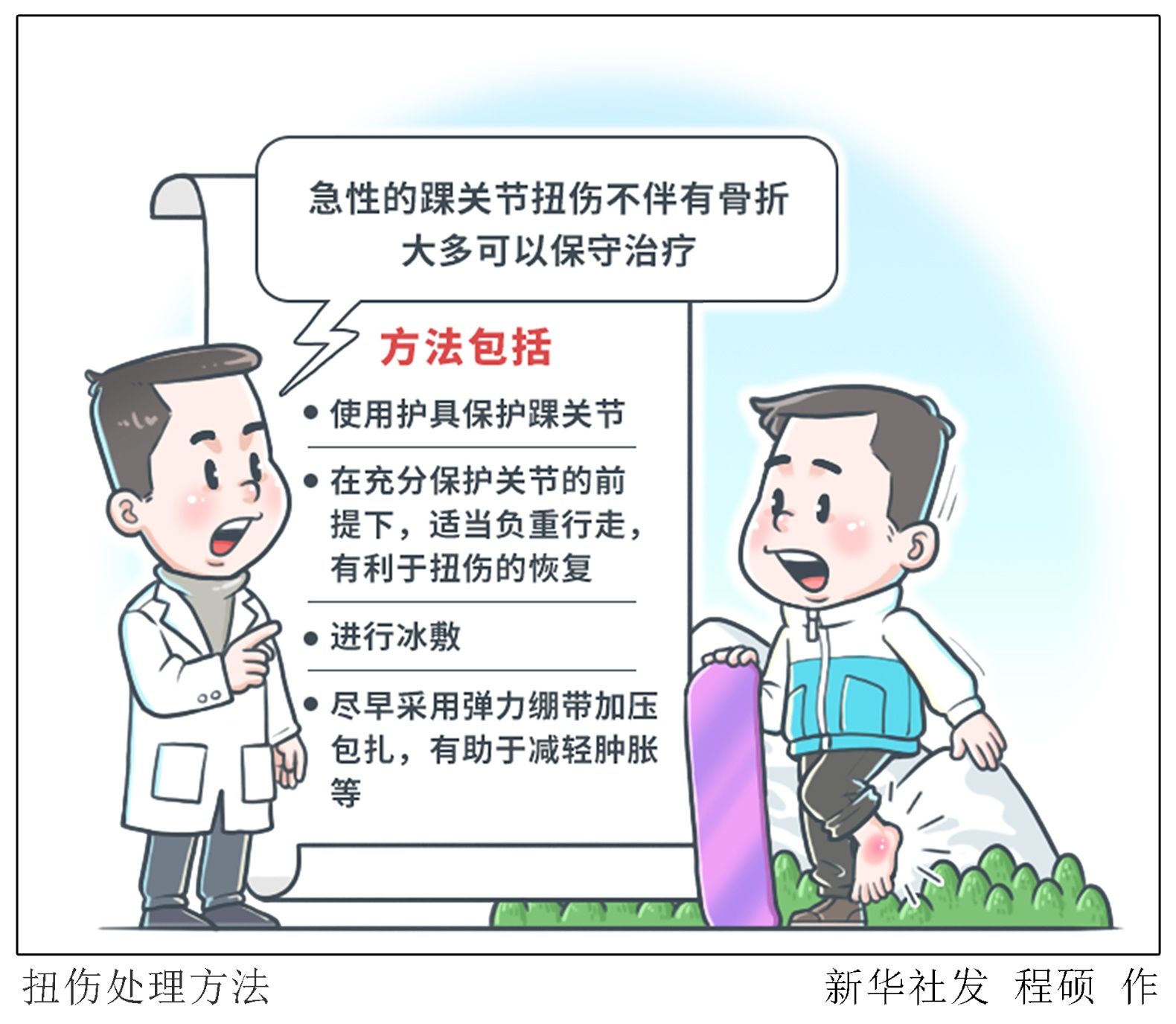 程硕|（图表·漫画）【医卫】扭伤处理方法