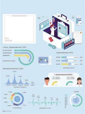 健康中国|消费医疗驶入快车道