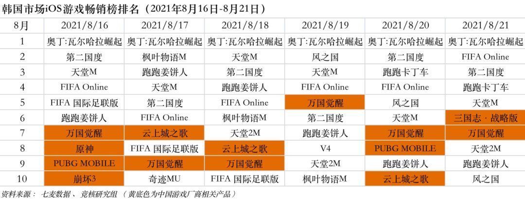 游戏产业周报|拳头字节加码虚拟偶像赛道；印度版PUBG手游登顶 | q2