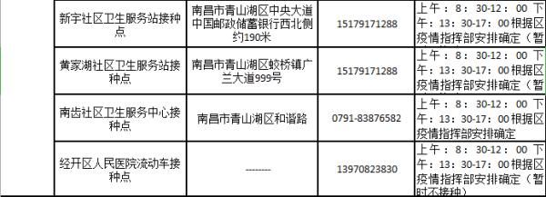 公告|南昌市新冠疫苗接种门诊最新公告