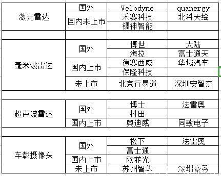 汽车缺“芯”，哪些公司将迎来财富风口？|公司与行研 | 投资机会