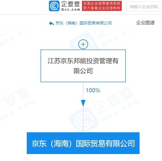 关联|京东关联公司于海南成立2家贸易公司，经营范围含免税商店商品销售等