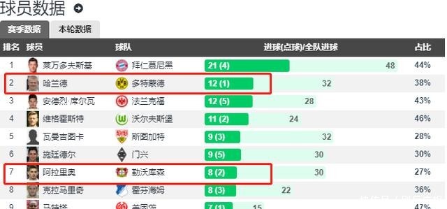 德甲8月最佳阵容揭晓：凯恩与拜仁前场德甲联赛免费高清直播+赛程积分+竞彩预测一站搞定（2025赛季）四人组的统治力