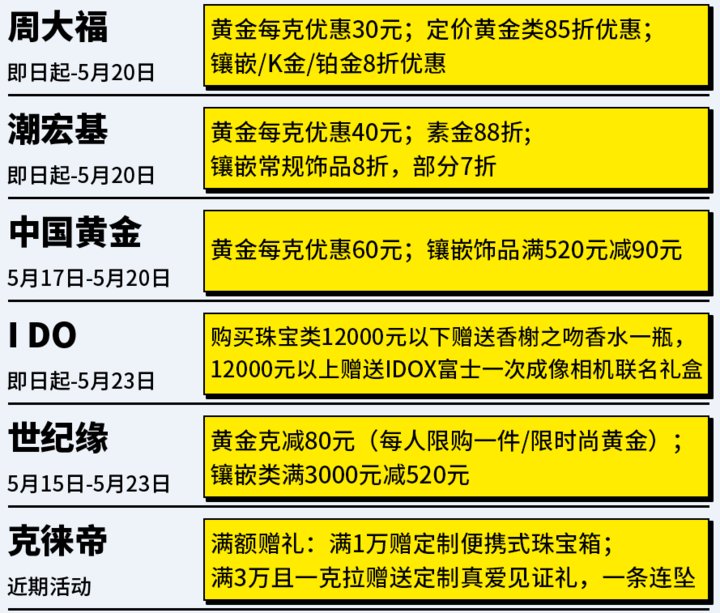 撩人 浪漫520 济南商场购物中心花式撩人招数真不少