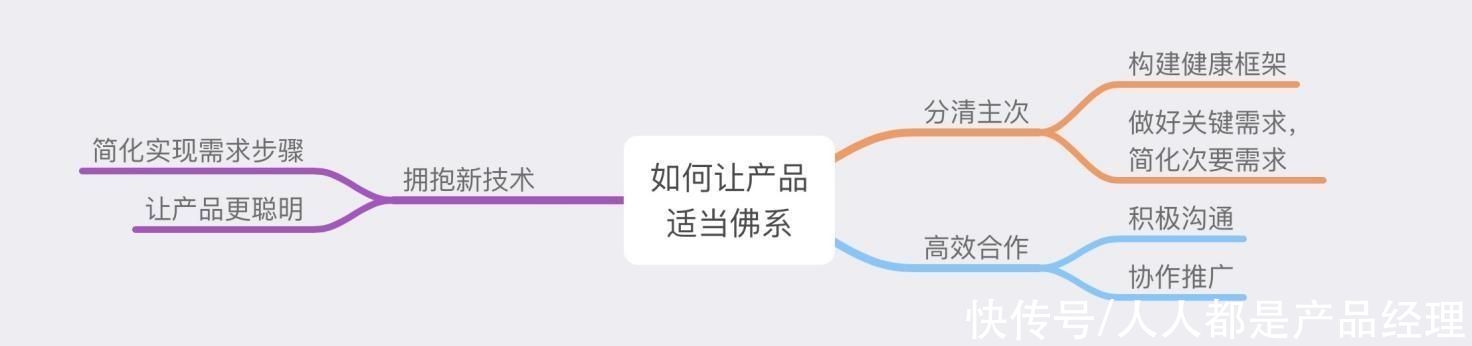 不卷迭代速度，产品必淘汰？