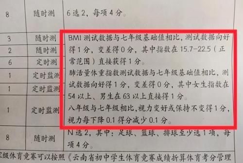 视力|“近视”被纳入中考扣分项？学生家长进退两难，眼科医生揭穿真相