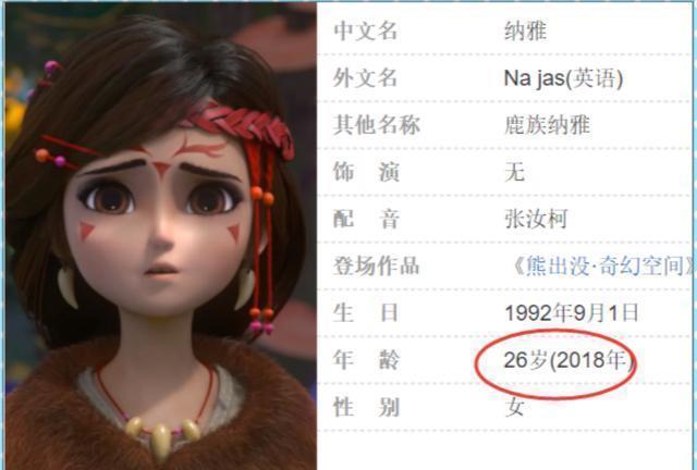 熊出没|熊出没中五大美女的年龄,赵琳16岁,贝丝竟然有32岁,而她是个谜