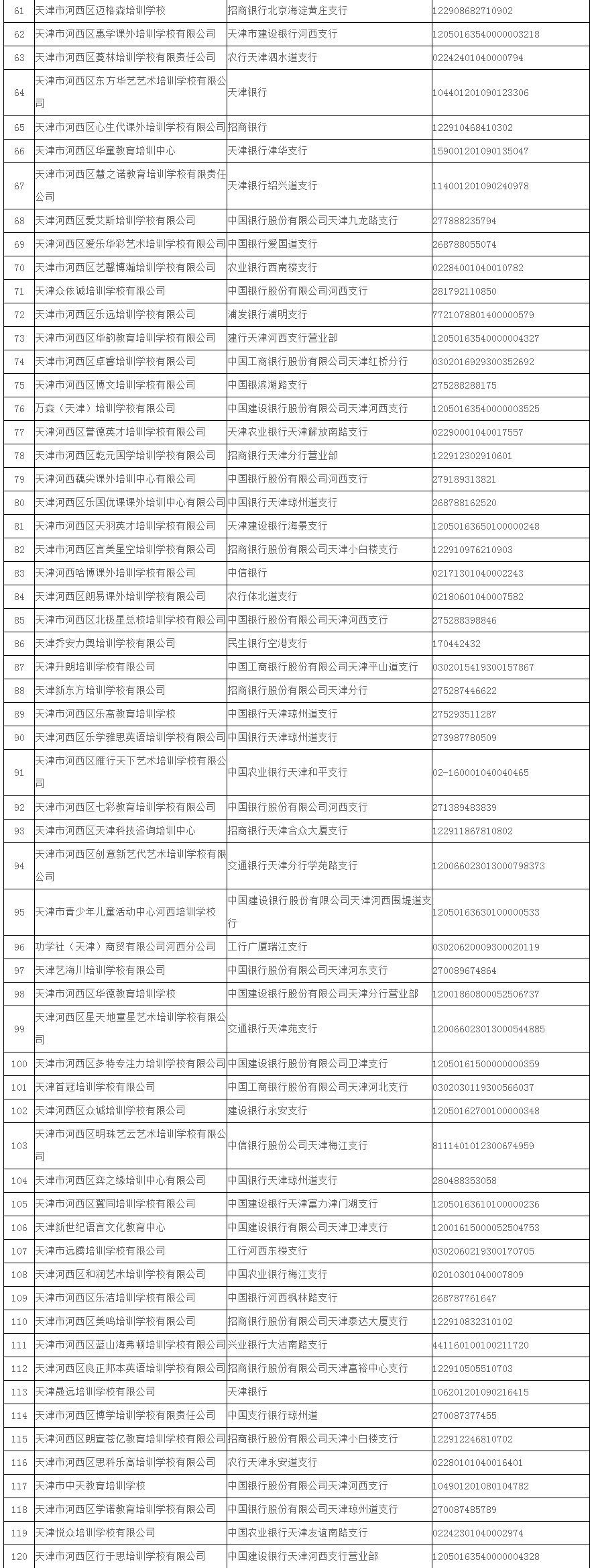 公示|关于校外培训机构，天津已有7个区公示名单！