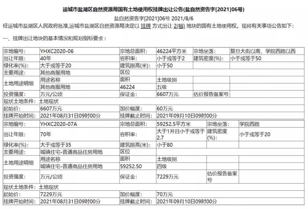 运城学院|运城楼市9月土拍看点:东区、空港、高新、老城棚改,全面开花!
