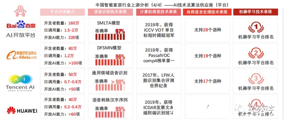 家居|智能家居行业下一波热点在哪里