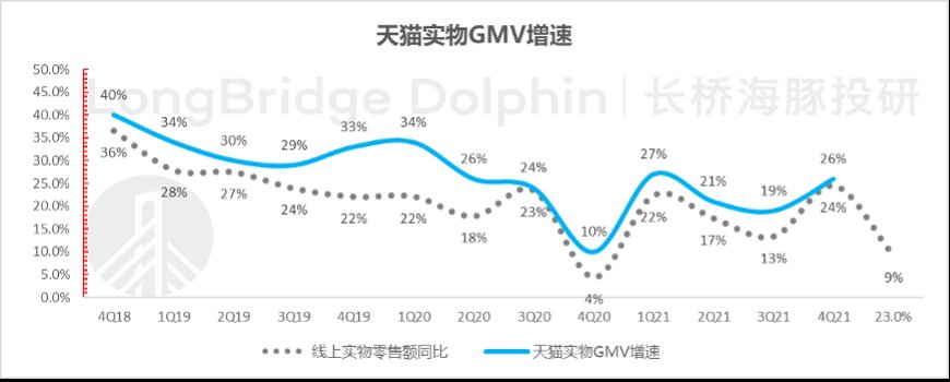 利润|阿里：火力依旧，战果＂失色＂