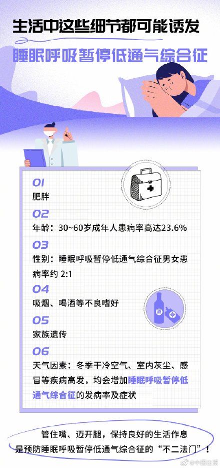 睡眠呼吸暂停|全国约五千万人睡眠中发生过呼吸暂停别让睡眠障碍找上你