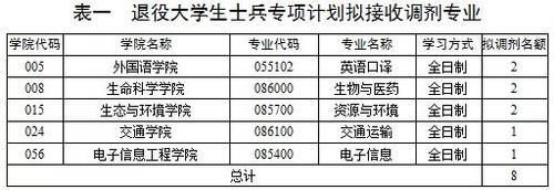 3月29号更新|内蒙古大学2021年研招专项计划拟接收调剂专业补充公告| a8447