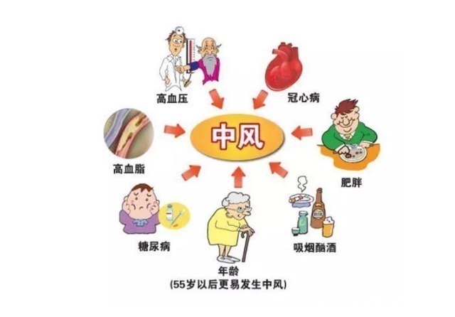 卒中|脑梗后遗症患者,坚持两锻炼,一遵医嘱一提醒,避免二次卒中风险