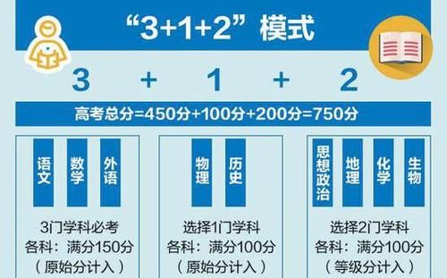 “3＋1＋2”新高考模式下：各科成绩达到多少分，才有望考取985