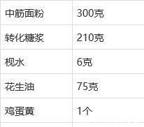 乳状|广式月饼(自制很简单)!