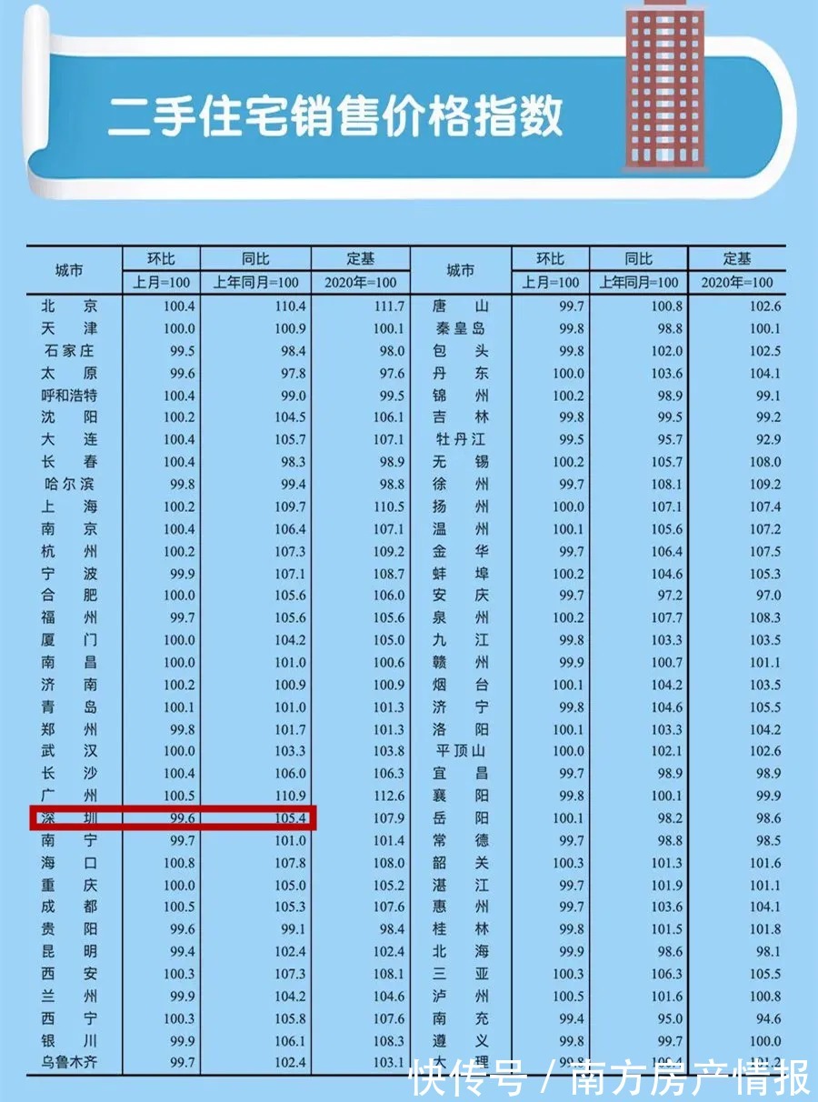 乐有家研究中心|跌了？最新深圳楼盘业主最新报价数据出炉