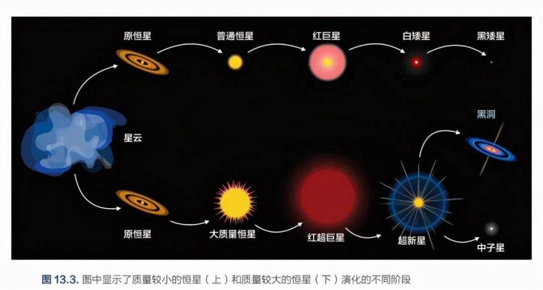 你知道吗？你其实来自于星辰