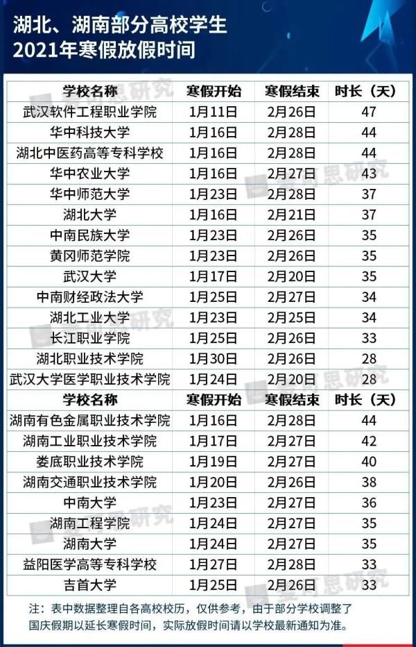 公布|快看，多地高校寒假时间公布，甘肃高校这样安排！