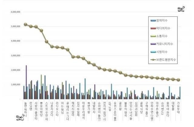 我家的熊孩子|10月综艺品牌评价TOP 3，闲着干嘛呢？running man，爱的呼叫中心