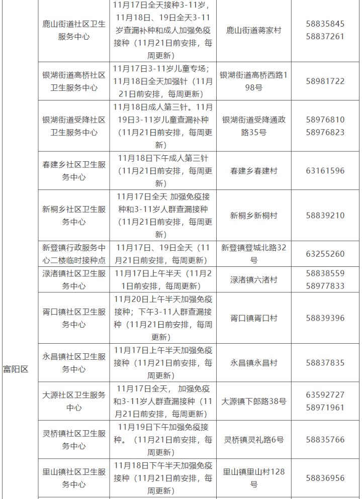 杭州|新冠疫苗加强针哪里打？杭州公布接种点汇总