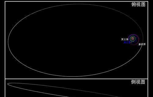 这颗星球最远离太阳1400亿公里，太阳在那里看起来有多亮