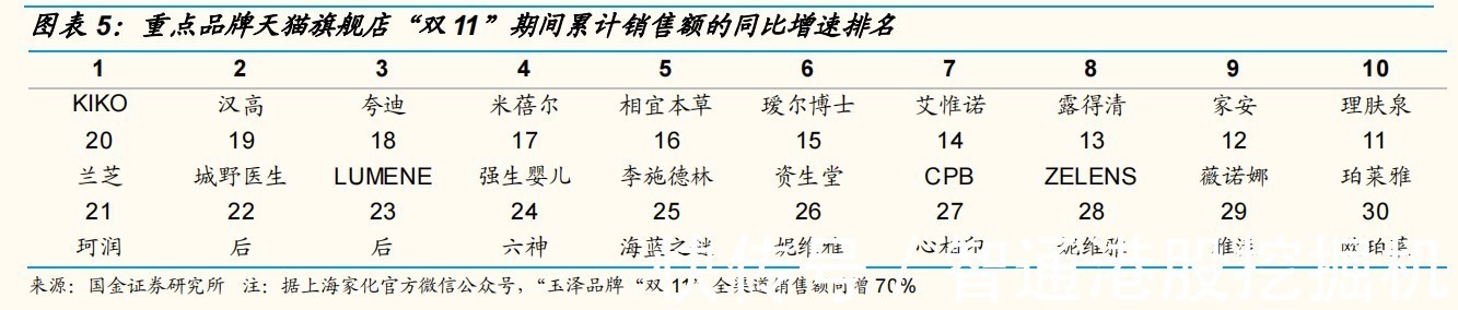 概念股|“颜值板块”22个交易日累涨16%：美妆、医美再度起飞？