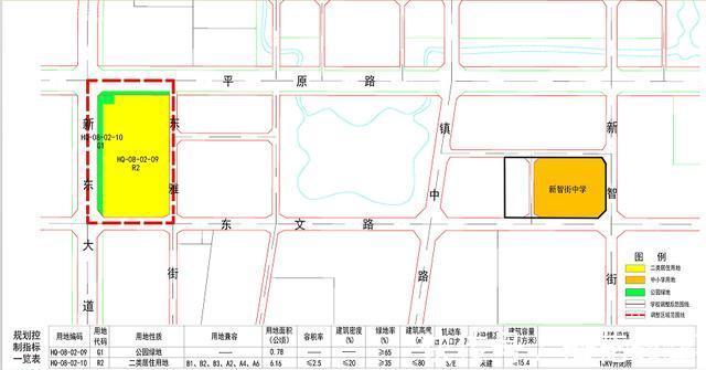 地块|约92.4亩!新乡新东区流拍地块再次来袭,能否迎来翻盘