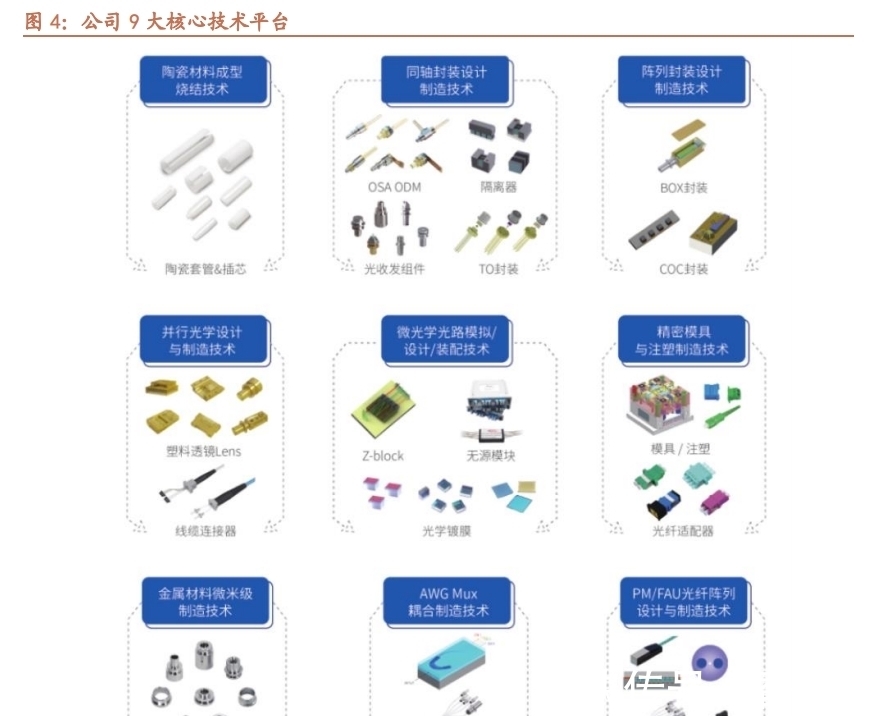 引擎|天孚通信专题报告:破圈而出,乘光而行