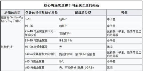 黑洞有寿命吗达到宇宙最低温度的巨型黑洞寿命超出想象